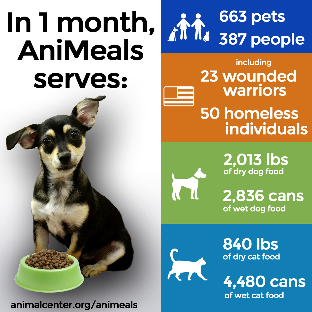 Where Can I Donate Unused Dog Food Near Me Dogwalls