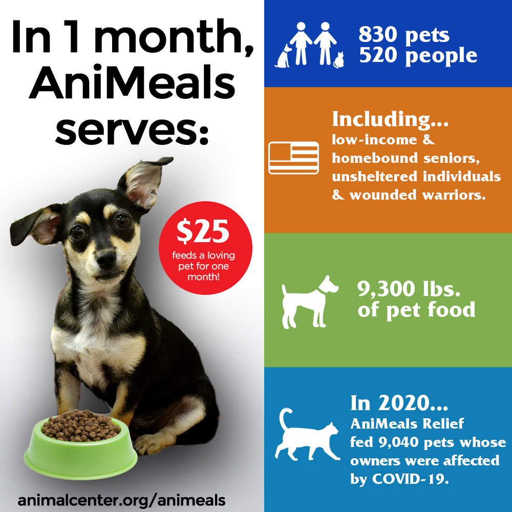AniMeals - Pet Food Donations for Dogs & Cats | HWAC